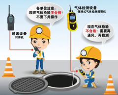 江城有限空间操作说明